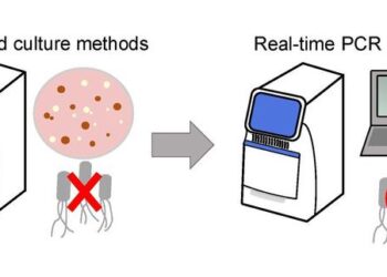 More accurate detection method