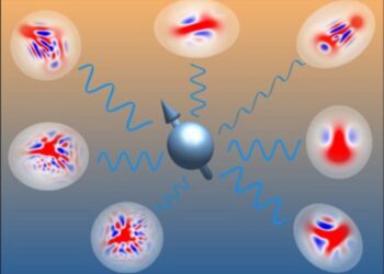 A spin (blue ball with arrow) interacts with the surrounding bosons described by non-Gaussian states