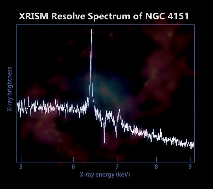 XIRSM Spectrum of NGC 4151