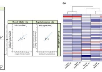 Geographic variation of overall in-hospital mortality rate and its contributors in different districts of China for non-child cancer patients with implicit-coded sepsis in 2017