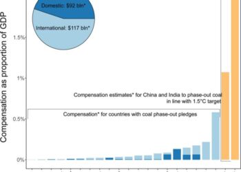 New Study: The price tag of phasing-out coal