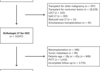 Flowchart of the study