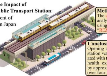 Graphical abstract: Health Expenditure Impact of Opening a New Public Transport Station: A Natural Experiment of JR-Sojiji Station in Japan