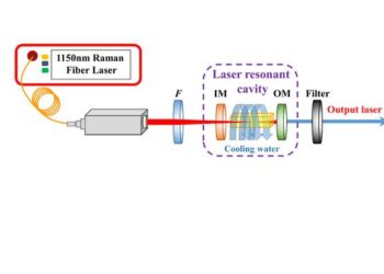 Novel Crystals Enhance Mid-Infrared Laser Performance