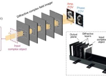 Figure | A diffractive processor all-optically images complex fields.