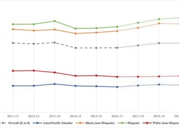 Increasing disparities in obesity and severe obesity prevalence among public elementary and middle school students in New York City, school years 2011–12 through 2019–20