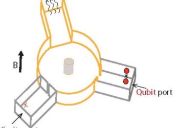 The nonreciprocal device, with its circulator (center), qubit port, superconducting cavity, and output port.