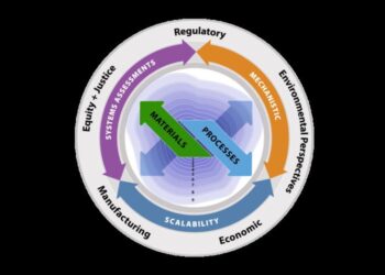 Carbon Cycle