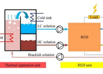 Schematic diagram of REDHE