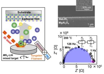 Epitaxial thin film growth through an innovative deposition technique
