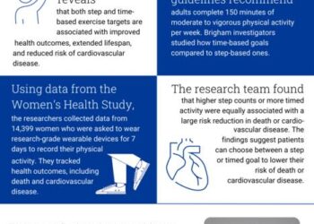Infographic: Should Your Exercise Goals be in Minutes or Steps?