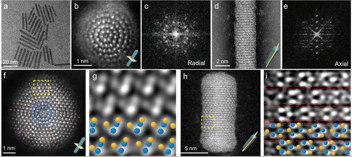 Morphology and atomic structure of NiS nanorods.