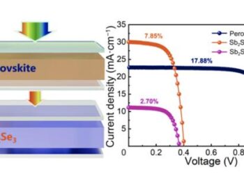 Efficient perovskite/Sb2Se3 tandem solar cell
