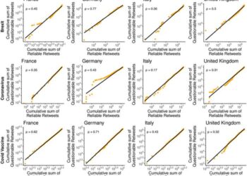 News and misinformation consumption: A temporal comparison across European countries