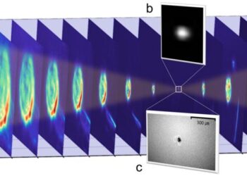 Figure | Focused terahertz pulse ionizing a solid target.