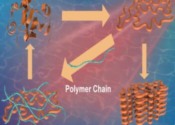 Unfavorable conditions can lead to protein misfolding and aggregate formation