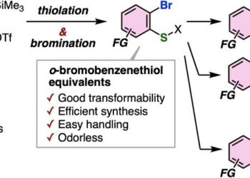 Synthesizing o-bromobenzenethiols from aryne intermediates