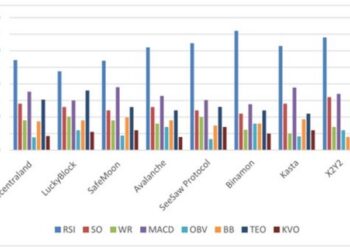 Average financial indicators feature importance.