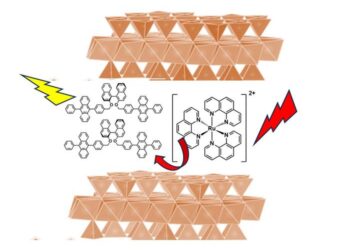 Construction of an Up-conversion of a photon energy system in the presence of colloidally dispersed synthetic saponite.