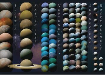 Cataloging exoplanets