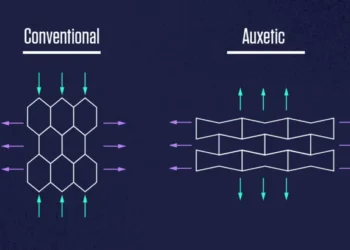 Auxetic Materials