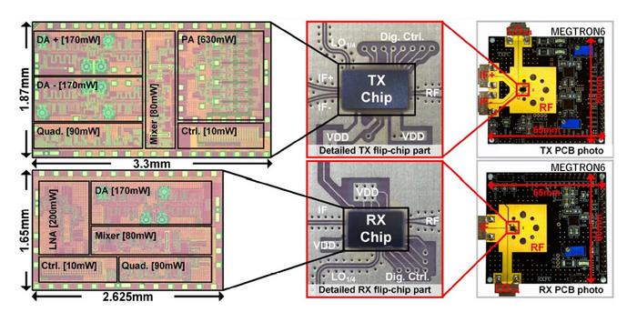 Figure 1: Transceiver chipset micrograph and PCB photo