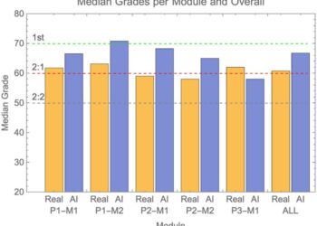 A real-world test of artificial intelligence infiltration of a university examinations system: A “Turing Test” case study