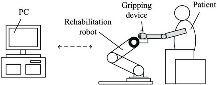 Upper limb rehabilitation robot system
