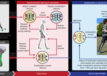 Robotic exoskeleton leverages AI