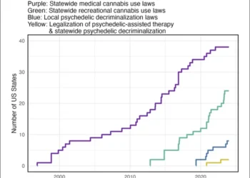 As restrictions on cannabis and psychedelics ease, Americans dabble with