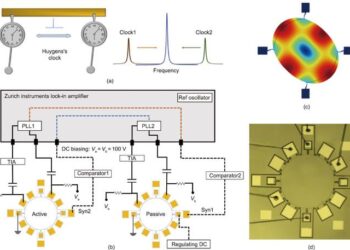Working principle of MEMS Huygens clock