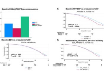 Depression, antidepressants, epigenetic age acceleration, and mortality in postmenopausal women