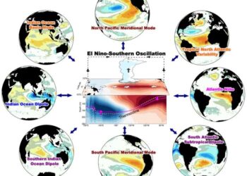 Interactions of El Niño with other climate patterns