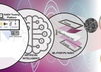 AI Optimized Acoustic Energy Harvester