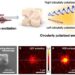 The experimental scheme and results of circularly polarized emission by a chiral gold nanoparticle.