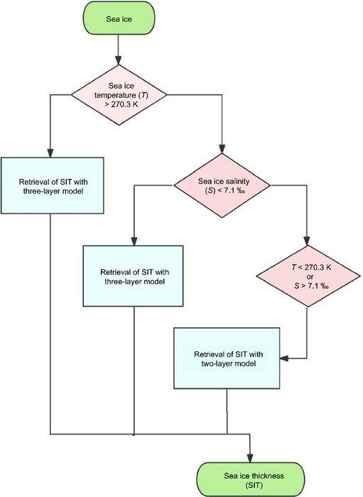 Schemes of the combined model.