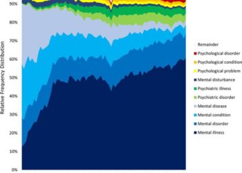 In “mental illness” and “mental health”: how language around psychiatric