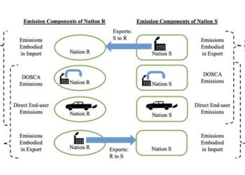 Figure 1. Conceptual diagram of the 4 emission components