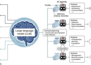 Integration of an LLM into advanced healthcare support systems