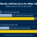 Most older adults don’t know about resources that can help