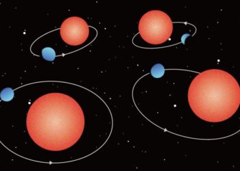 Mini-Neptunes with an elliptical orbits