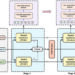 Overall architecture of the two-stage stacked transformer framework