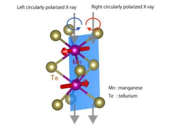 Radiating altermagnetic alpha-manganese telluride with X-rays