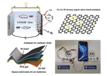 Ternary iron-cobalt-nickel electrocatalyst improves the performance and cost-efficiency of rechargeable zinc-air batteries.