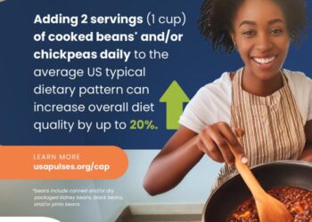 Adding 2 servings (1 cup) of cooked beans and/or chickpeas daily to the average US typical dietary pattern can increase overall diet quality by up to 20%!