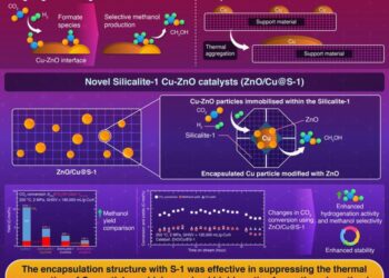 Development of a Novel Catalyst for Enhanced Methanol Production From CO2 Hydrogenation