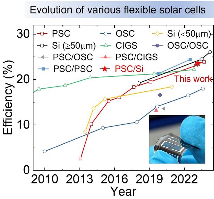 Ultrathin (~30 µm) flexible monolithic perovskite/silicon tandem solar cell