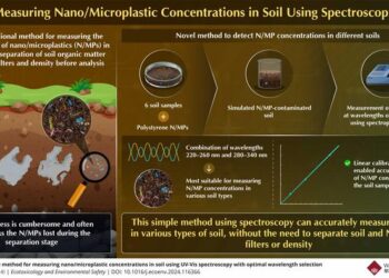 A simple method to measure nano/microplastic concentrations in soil