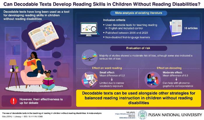 Understanding the Effectiveness of Decodable Texts in Developing Reading Skills