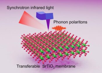 Thin Film Membranes That Can Squeeze Infrared Light